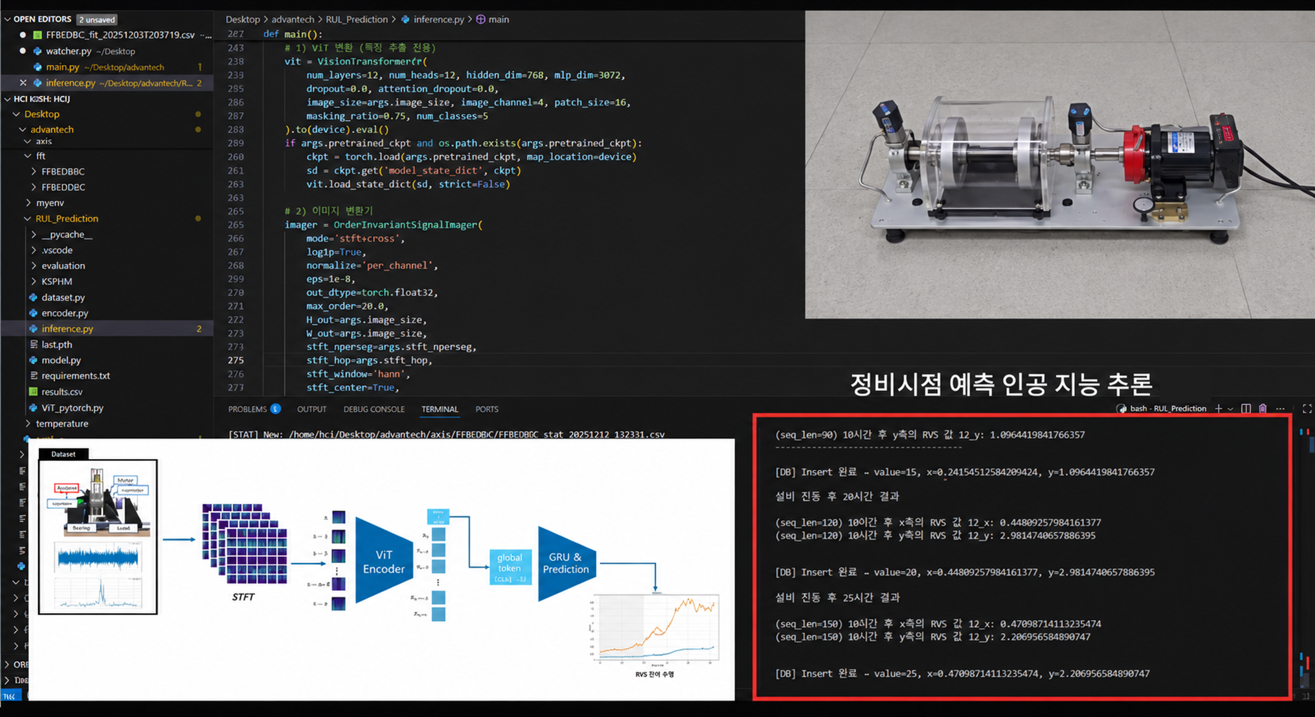 AI-based Anomaly Detection